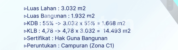 Komersial Dijual Lokasi Emas di Kebayoran Lama Luas 1932m2 Komersial Dijual Lokasi Emas di Kebayoran Lama Luas 1932m2