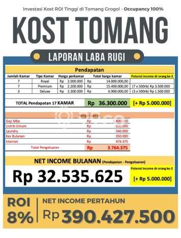 Dijual Rumah Luas Megah Dengan View Eksklusif di Tomang, Jakarta Barat Dijual Rumah Luas Megah Dengan View Eksklusif di Tomang, Jakarta Barat