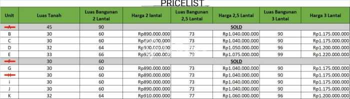 Rumah mini di kayuputih rawamangun istimewa Rumah mini di kayuputih rawamangun istimewa