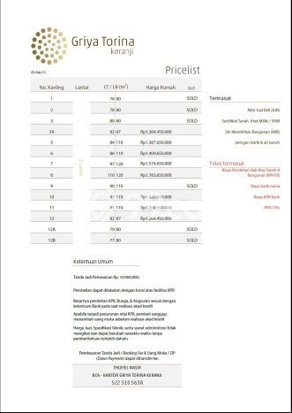 Jual Rumah Strategis Bagus Punya 3 KT di Jagakarsa Jakarta Selatan SHM Jual Rumah Strategis Bagus Punya 3 KT di Jagakarsa Jakarta Selatan SHM