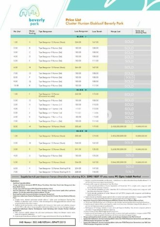 Rumah Nyaman 15 KT LT 179m² di Jatinangor, Bandung Rumah Nyaman 15 KT LT 179m² di Jatinangor, Bandung