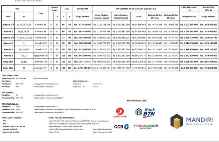 Dijual Rumah 3 Kamar Lokasi Ideal Nyaman dan Strategis di Bekasi Utara Dijual Rumah 3 Kamar Lokasi Ideal Nyaman dan Strategis di Bekasi Utara