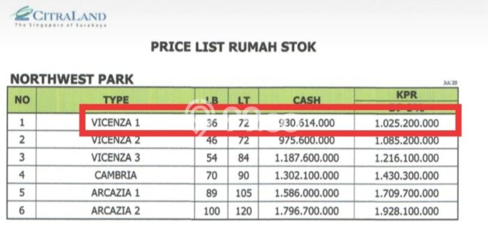 Hunian Impian Modern! Rumah Mewah di Citraland, Surabaya, LT 72m2m² Bangunan 36m2m² Hunian Impian Modern! Rumah Mewah di Citraland, Surabaya, LT 72m2m² Bangunan 36m2m²