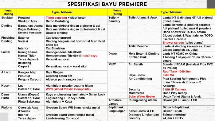 Hunian Nyaman Asri 3 KT Siap Pakai di BSD Tangerang Hunian Nyaman Asri 3 KT Siap Pakai di BSD Tangerang