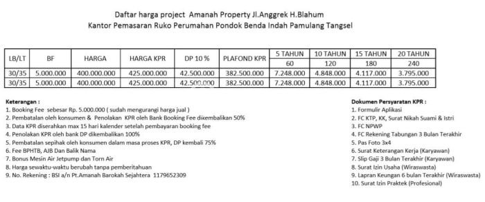 Rumah Terjangkau Dijual di Pamulang, Tangerang Selatan Harga Rp 400 Juta Rumah Terjangkau Dijual di Pamulang, Tangerang Selatan Harga Rp 400 Juta