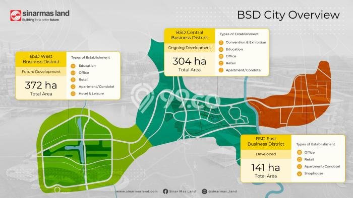 Tanah di Pagedangan, Luas 1541m², Lokasi Potensial, Kawasan Nyaman Tanah di Pagedangan, Luas 1541m², Lokasi Potensial, Kawasan Nyaman