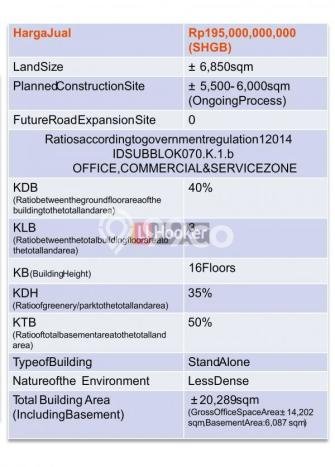Dijual Tanah Kawasan Pasar Minggu, Luas 6850m², Akses Pasar Minggu, Jakarta Selatan, Jakarta Selatan Dijual Tanah Kawasan Pasar Minggu, Luas 6850m², Akses Pasar Minggu, Jakarta Selatan, Jakarta Selatan