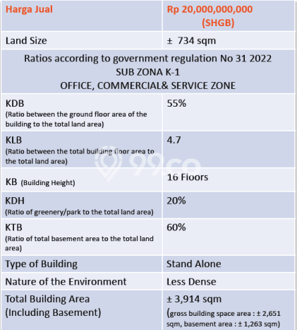 Tanah Lokasi Premium di , Luas 734m2m², Dekat ke Fasilitas Umum Tanah Lokasi Premium di , Luas 734m2m², Dekat ke Fasilitas Umum