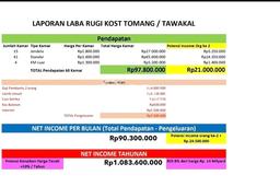 Dijual Kost 60 Kamar di Jakarta Barat untuk Aset Anda Dijual Kost 60 Kamar di Jakarta Barat untuk Aset Anda