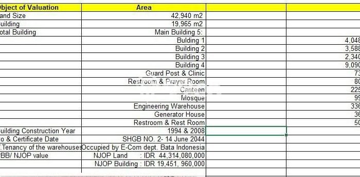 Kavling Tanah di Bungursari Dijual Luas 42940m2 Legalitas HGB Kavling Tanah di Bungursari Dijual Luas 42940m2 Legalitas HGB