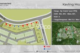 Tanah Komersial di BSD City, Luas 2109m², Disewakan, Dekat ke BSD City, Tangerang, Tangerang Tanah Komersial di BSD City, Luas 2109m², Disewakan, Dekat ke BSD City, Tangerang, Tangerang
