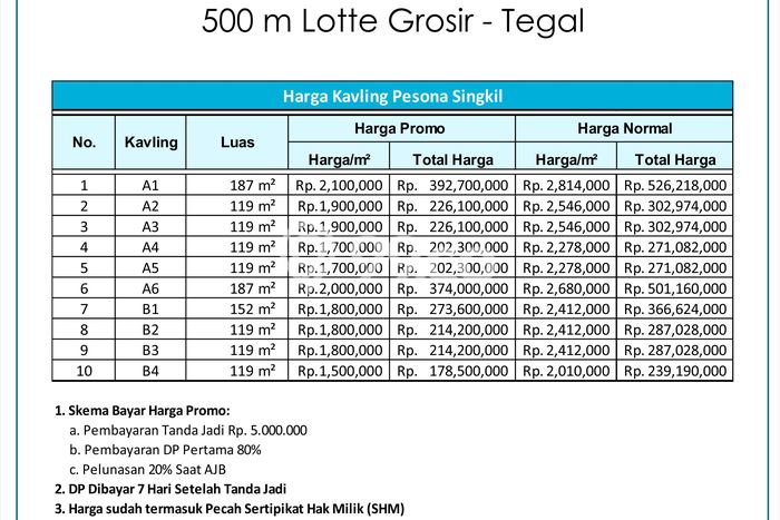 Tanah di Jl. Lengkong Adiwerna Tegal, Dekat Lotte Grosir Tanah di Jl. Lengkong Adiwerna Tegal, Dekat Lotte Grosir