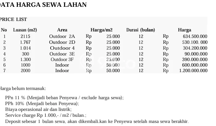 Area Strategis! Disewakan Gudang Lokasi Tambun Selatan, Bekasi Cocok untuk Bisnis Area Strategis! Disewakan Gudang Lokasi Tambun Selatan, Bekasi Cocok untuk Bisnis