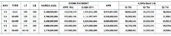 Tanah Dijual di Jakarta Timur Seluas 194m2 Strategis Tanah Dijual di Jakarta Timur Seluas 194m2 Strategis