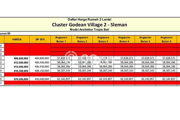 Dijual Rumah 3 Kamar Lokasi Ideal Nyaman dan Strategis di Godean Dijual Rumah 3 Kamar Lokasi Ideal Nyaman dan Strategis di Godean