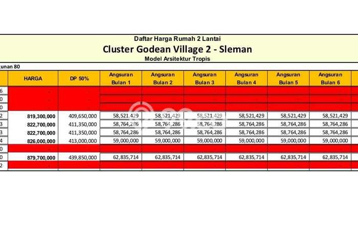 Rumah Modern Minimalis 3 Kamar Siap Huni di Godean Rumah Modern Minimalis 3 Kamar Siap Huni di Godean