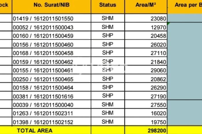 Tanah Kawasan Penajam, Luas 298000m2m², Kawasan Bisnis Tanah Kawasan Penajam, Luas 298000m2m², Kawasan Bisnis