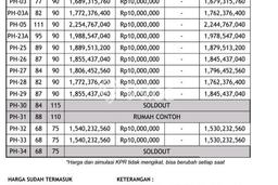 Rumah Modern 3 Kamar LT 125m2 di Bintaro Rumah Modern 3 Kamar LT 125m2 di Bintaro