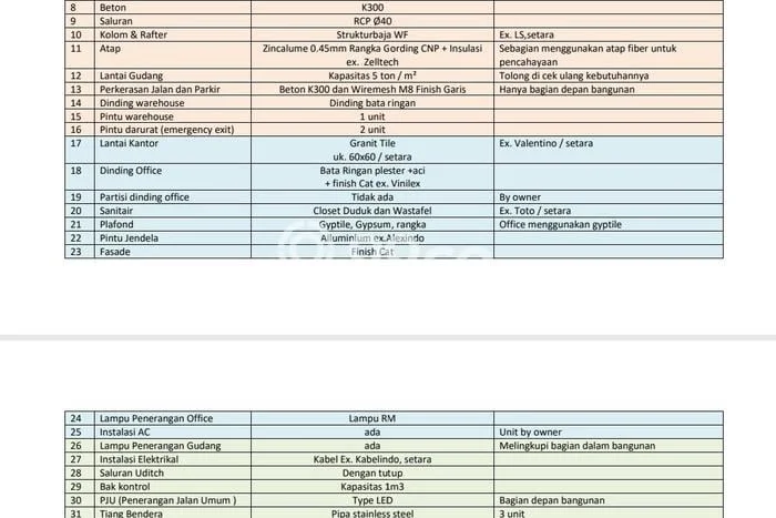Kavling Tanah untuk Dijual di Jababeka, Bekasi, Luas 6931m2 Kavling Tanah untuk Dijual di Jababeka, Bekasi, Luas 6931m2