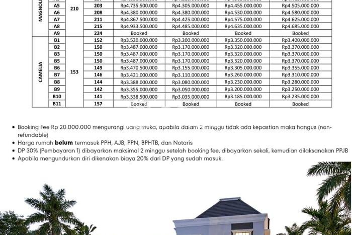 Siap Huni Hunian Elit 4 Kamar di Mlati Dekat ke Mana Pun Siap Huni Hunian Elit 4 Kamar di Mlati Dekat ke Mana Pun
