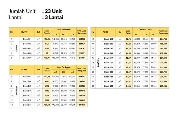 Ruko Bagus Dijual LB 220m2 Lokasi Strategis Bogor Area Cocok untuk Bisnis Ruko Bagus Dijual LB 220m2 Lokasi Strategis Bogor Area Cocok untuk Bisnis
