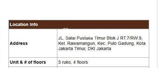 LOKASI STRATEGIS! Ruko Kawasan , Luas 840m2m², Area Potensial LOKASI STRATEGIS! Ruko Kawasan , Luas 840m2m², Area Potensial
