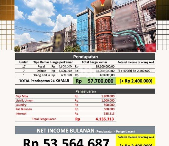 Rumah Kost untuk Dijual di Tanjung Duren Punya 24 Kamar Rumah Kost untuk Dijual di Tanjung Duren Punya 24 Kamar