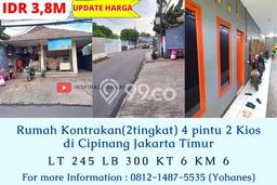 Hunian Super Elit dengan Akses Paling Strategis di Cipinang, Jakarta Timur Hunian Super Elit dengan Akses Paling Strategis di Cipinang, Jakarta Timur