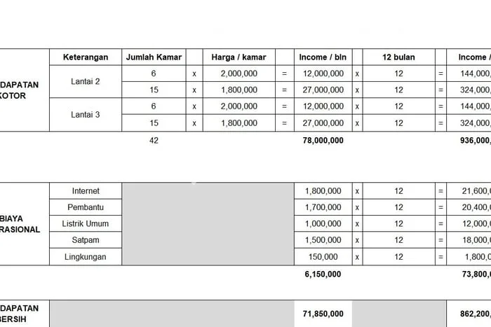 Rumah Mewah LB 924m2 Siap Pakai Desain Elegan di Telukjambe, Karawang Rumah Mewah LB 924m2 Siap Pakai Desain Elegan di Telukjambe, Karawang