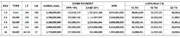 Untuk Dijual Tanah di Jakarta Timur, Luas 194m2 SHM Untuk Dijual Tanah di Jakarta Timur, Luas 194m2 SHM