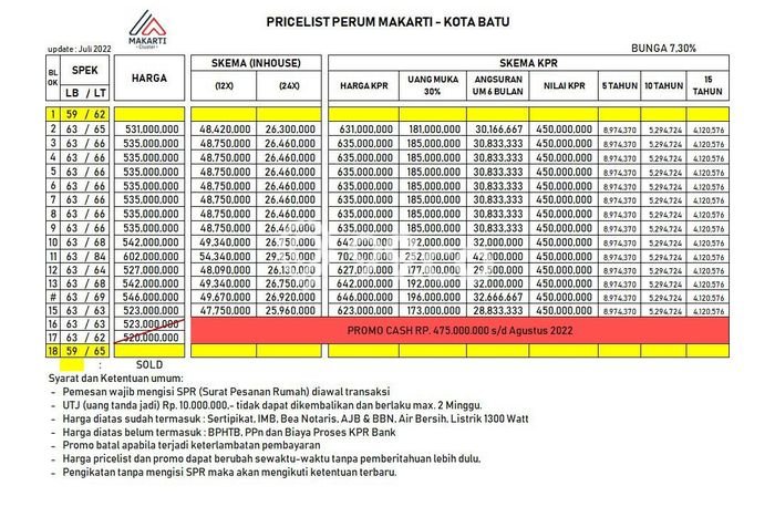 Villa Exclusive Di Kota Batu 2 Lantai Termurah SHM Dekat Wisata Batu Villa Exclusive Di Kota Batu 2 Lantai Termurah SHM Dekat Wisata Batu