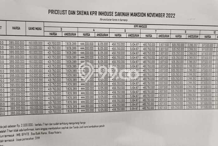 Jual Rumah Siap Huni di Gunung Pati Semarang Harga Rp 345 Juta LT 120m2 Jual Rumah Siap Huni di Gunung Pati Semarang Harga Rp 345 Juta LT 120m2