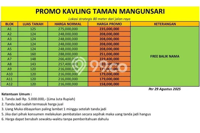 Kavling Tanah di Gunung Pati Dijual Luas 120m2 Legalitas SHM Kavling Tanah di Gunung Pati Dijual Luas 120m2 Legalitas SHM