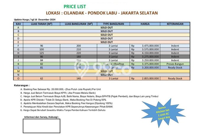 Dijual Rumah Premium dengan Fasilitas Sekitar Komplit di Cilandak, Jakarta Selatan Dijual Rumah Premium dengan Fasilitas Sekitar Komplit di Cilandak, Jakarta Selatan
