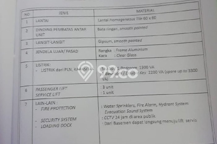 Hunian Apartemen Ideal untuk Dijual di Bandung dengan 2 Kamar Hunian Apartemen Ideal untuk Dijual di Bandung dengan 2 Kamar