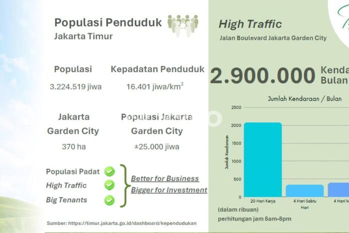 Tanah Kavling Dijual di Jakarta Timur dengan Spesifikasi 500m2 Tanah Kavling Dijual di Jakarta Timur dengan Spesifikasi 500m2