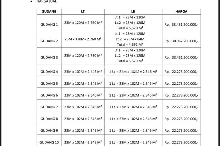 Gudang Disewa di Tangerang dengan LB 5520m2 Area Komersial Ramai Gudang Disewa di Tangerang dengan LB 5520m2 Area Komersial Ramai
