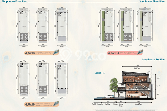 Ruko Dijual di Prime Area Tangerang Luas 199m2 Ruko Dijual di Prime Area Tangerang Luas 199m2