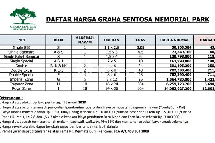 Kavling Tanah Dijual di Karawang Barat, Karawang, Luas 3m2 Area Strategis Kavling Tanah Dijual di Karawang Barat, Karawang, Luas 3m2 Area Strategis