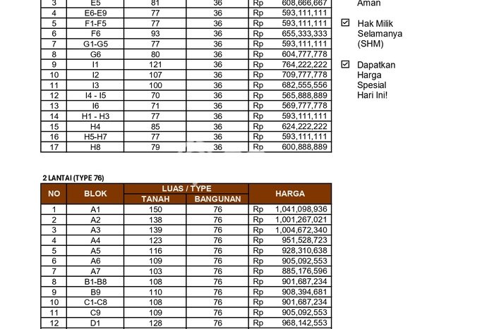 Jual Rumah Murah di Godean Sleman Harga Rp 499 Juta LT 70m2 Jual Rumah Murah di Godean Sleman Harga Rp 499 Juta LT 70m2