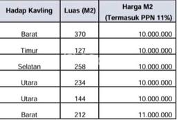 Tanah Dijual Lokasi Kembangan, Jakarta Barat Luas 127m2 Legalitas Aman Tanah Dijual Lokasi Kembangan, Jakarta Barat Luas 127m2 Legalitas Aman