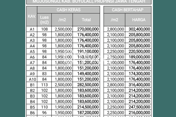 TANAH POTENSIAL! Tanah di Boyolali Kota, Luas 113m², Jalur Strategis TANAH POTENSIAL! Tanah di Boyolali Kota, Luas 113m², Jalur Strategis