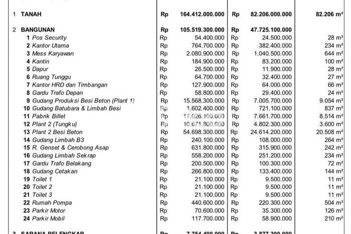 Unit Pabrik Strategis di Curug, Tangerang Potensi Cuan Besar Unit Pabrik Strategis di Curug, Tangerang Potensi Cuan Besar