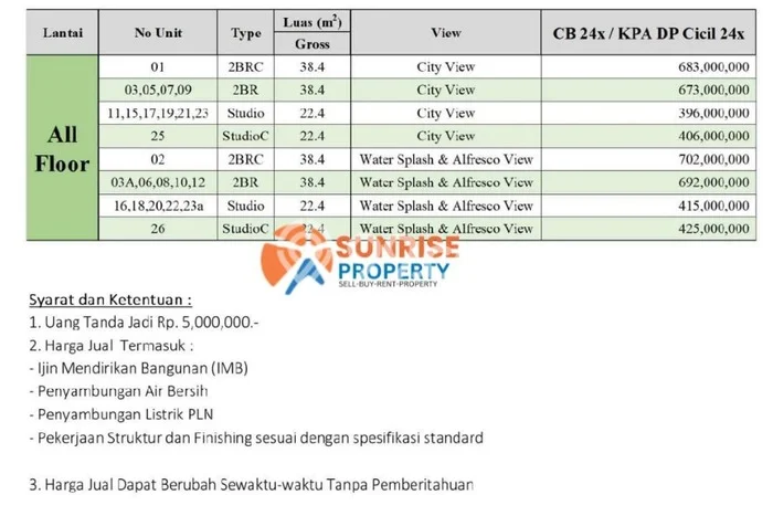 Apartemen Minimalis untuk Dijual di Batam Centre Dengan Spesifikasi 1 KT & 0 KM Apartemen Minimalis untuk Dijual di Batam Centre Dengan Spesifikasi 1 KT & 0 KM