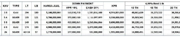 Tanah Kavling Dijual di Cipinang, Jakarta Timur dengan Luas Tanah 194m2 Tanah Kavling Dijual di Cipinang, Jakarta Timur dengan Luas Tanah 194m2