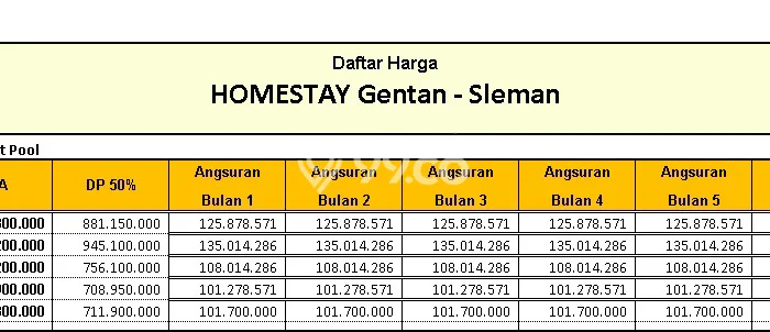 Tersedia Vila Kawasan Kaliurang, Dimensi 126m2m², Area Nyaman Tersedia Vila Kawasan Kaliurang, Dimensi 126m2m², Area Nyaman