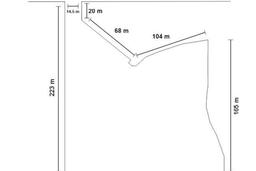 Jarang Ada! Tanah di Benowo Punya Luas 32410m2 SHM Jarang Ada! Tanah di Benowo Punya Luas 32410m2 SHM