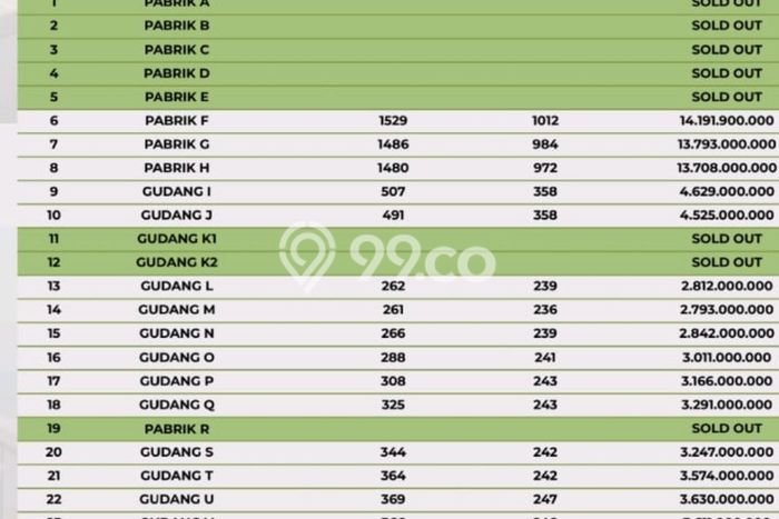 Gudang Paling Dicari LB 247m2 Dijual di Kopo Gudang Paling Dicari LB 247m2 Dijual di Kopo