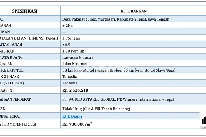 Kavling Tanah Dijual di Margasari Tegal Spesifikasi 20000m2 Kavling Tanah Dijual di Margasari Tegal Spesifikasi 20000m2