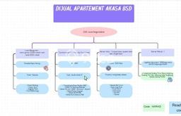 Apartemen Akasa Pure Living Furnished Apartemen Akasa Pure Living Furnished